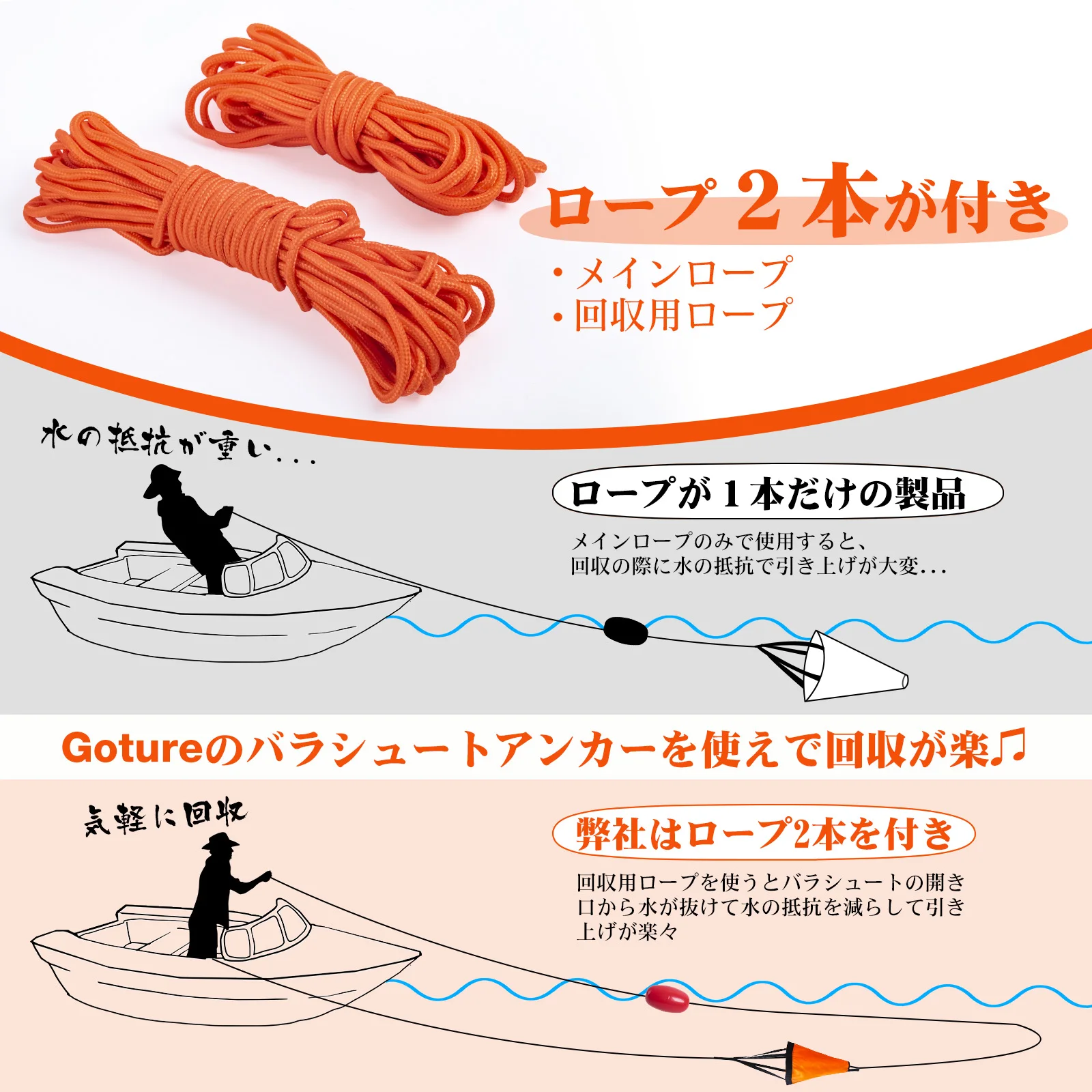 Goture S/M/L Sea Drogue Anchor - Fishing Kayak Anchor recension och pris